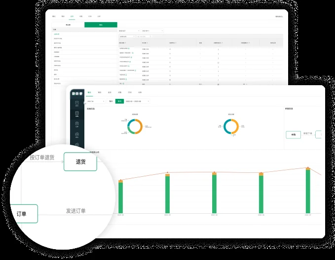来佑 ERP 经营分析界面